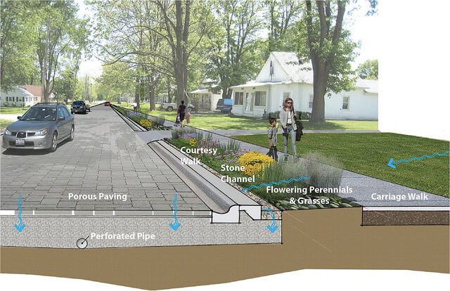 Green Streets: Restoring Rivers, Revitalizing Neighborhoods, and Making Streets Safer - River Network