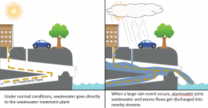 cso-diagram