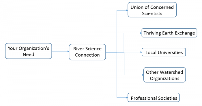 RSCdiagram RSCdiagram