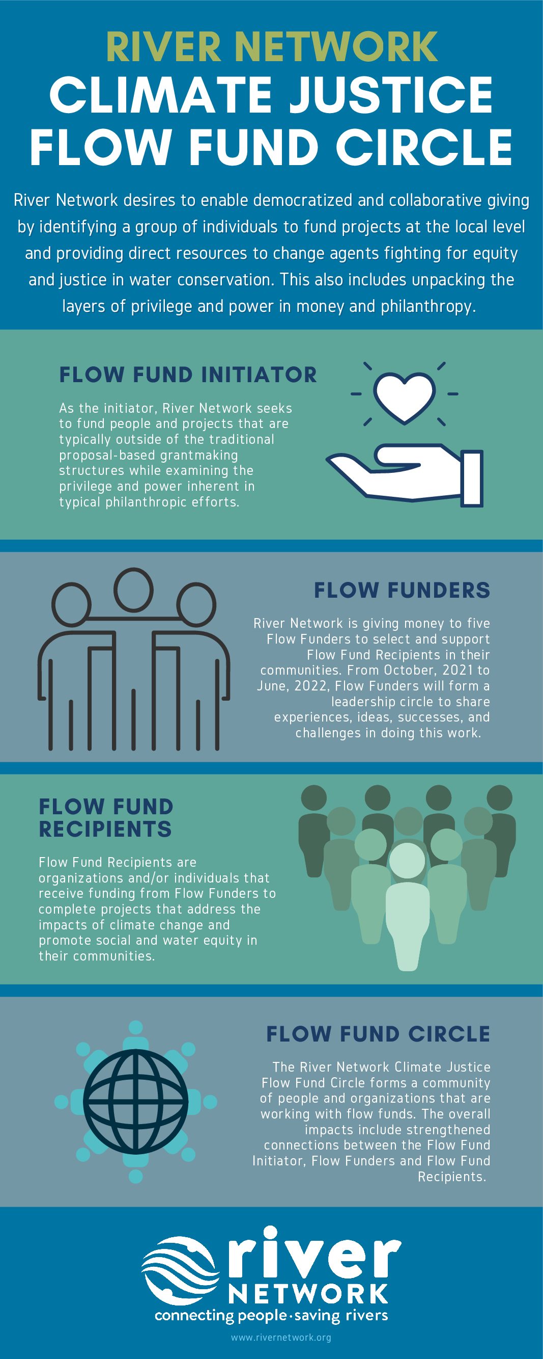 infographic-climate-justice-flow-fund-circle