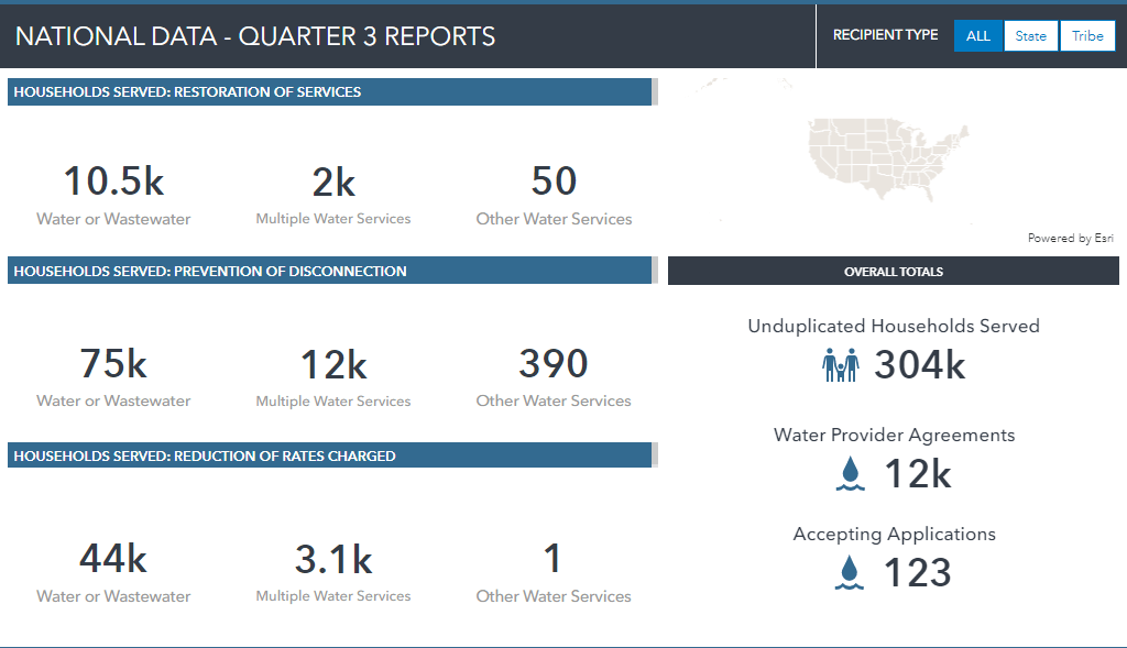 A screenshot of LIHWAP quarter three national data, depicts information on the number of hodholds served for restoration of services, prevention of disconnection, and reduction of rates charged.
